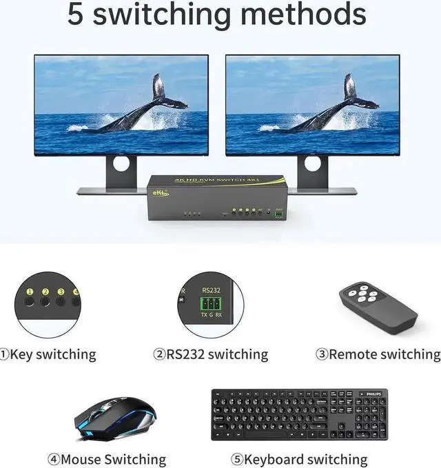 Alt view image 4 of 6 - Vszerda 4 In 2 Out HDMI+DP Dual Monitor KVM Switch 4K@60Hz 4:4:4, 4 Computers Share 2 Monitors with Audio & USB2.0 Hub, Support Extended Display