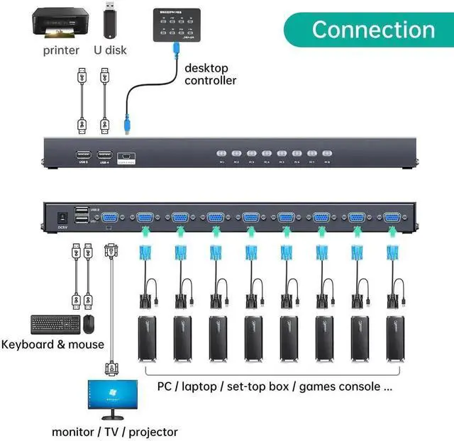 Alt view image 4 of 7 - Vszerda MT-VIKI 8-Port 1U Rackmount VGA KVM Switch, 8-In-1-Out, with 8PCS 2-in-1 KVM Cables, Wired Desktop Selector & Power Adapter, Fits Standard 19-inch Rack