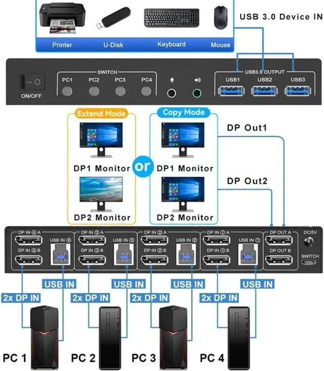 Alt view image 4 of 7 - Vszerda 4-Port DP1.4 Dual Monitor USB3.0 KVM Switch 4 In 2 Out, 8K@60Hz, Audio Output & 3 USB3.0 Ports