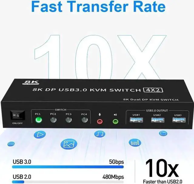 Alt view image 7 of 7 - Vszerda 4-Port DP1.4 Dual Monitor USB3.0 KVM Switch 4 In 2 Out, 8K@60Hz, Audio Output & 3 USB3.0 Ports