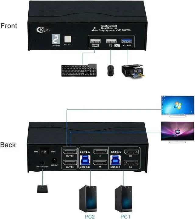 Alt view image 6 of 6 - Vszerda CKLau 2-Port DP1.4 Dual Monitor USB3.0 KVM Switch, 8K@30Hz & 4K@144Hz, Digital Display, All Cables Included for 2 PCs 2 Monitors