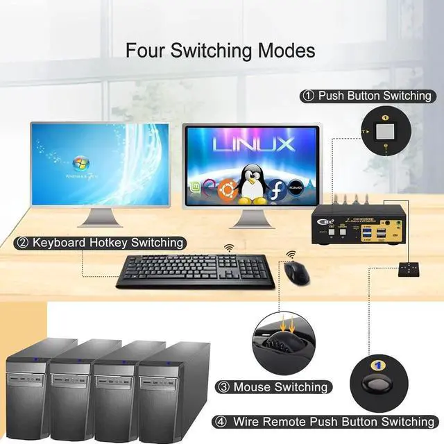 Alt view image 3 of 7 - Vszerda CKL 2-Port Dual HDMI Matrix KVM Switch, 4K Dual HDMI for 2 PCs 2 Monitors