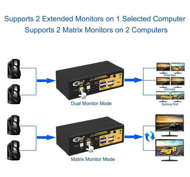 Alt view image 2 of 7 - Vszerda CKL 2-Port Dual HDMI Matrix KVM Switch, 4K Dual HDMI for 2 PCs 2 Monitors