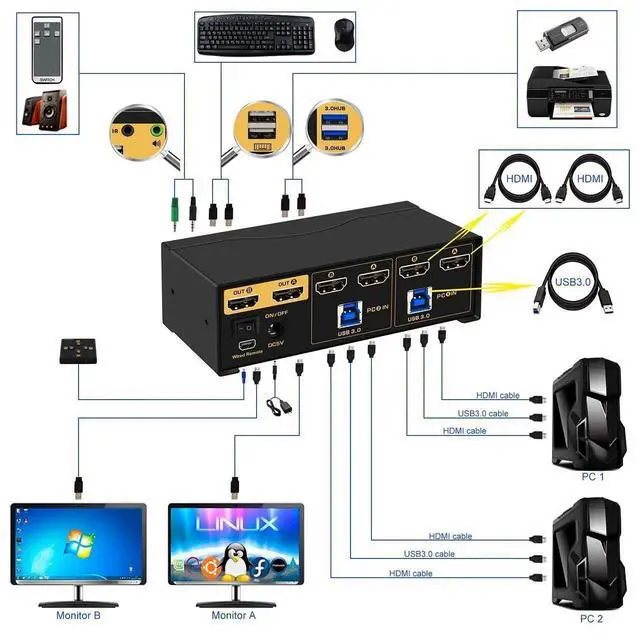 Alt view image 5 of 7 - Vszerda CKL 2-Port Dual HDMI Matrix KVM Switch, 4K Dual HDMI for 2 PCs 2 Monitors