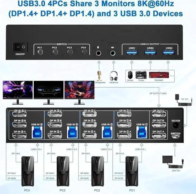 Alt view image 2 of 7 - Vszerda 4-Port DP1.4 Triple Monitor USB3.0 KVM Switch, 8K@60Hz, Audio & Mic + 3 USB3.0 Ports for 4 PCs