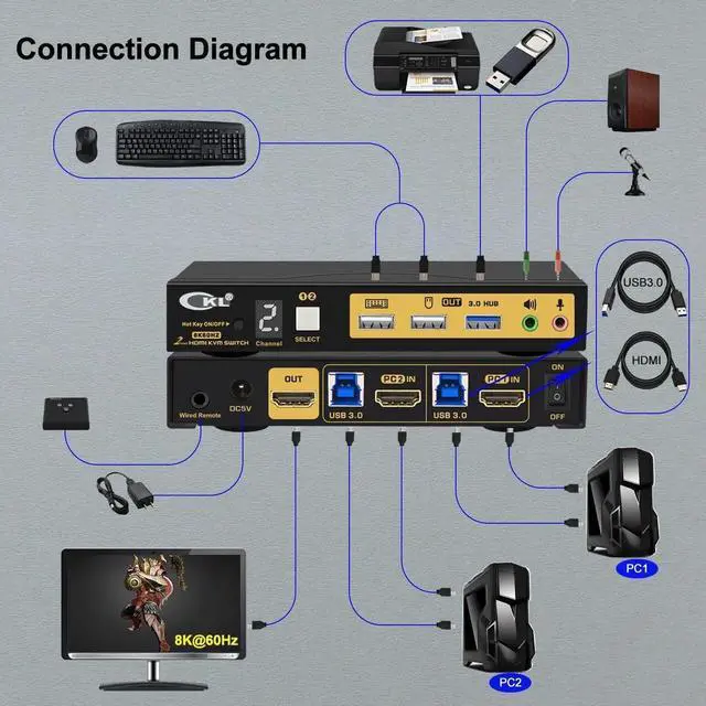 Alt view image 4 of 7 - Vszerda CKL 2-Port HDMI 2.1 KVM Switch, 8K, for 2 PCs Share 1 Monitor with EDID Emulation
