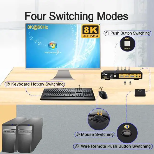 Alt view image 5 of 7 - Vszerda CKL 2-Port HDMI 2.1 KVM Switch, 8K, for 2 PCs Share 1 Monitor with EDID Emulation