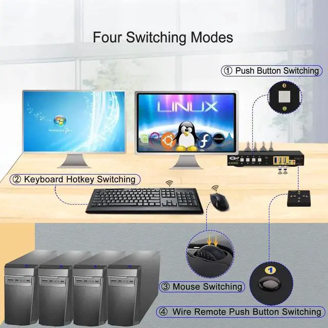 Alt view image 3 of 7 - Vszerda CKL 4-Port DP MST KVM Switch, 1 DP Input to 2 DP Outputs, 4 PCs Share 2 Monitors