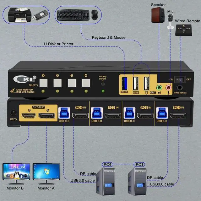 Alt view image 5 of 7 - Vszerda CKL 4-Port DP MST KVM Switch, 1 DP Input to 2 DP Outputs, 4 PCs Share 2 Monitors