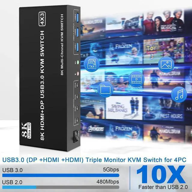 Alt view image 5 of 7 - Vszerda 4-Port Triple Monitor KVM Switch (2×HDMI2.1+DP1.4), 8K@60Hz, USB3.0 with Audio & Mic, 4 PCs Share 3 Displays