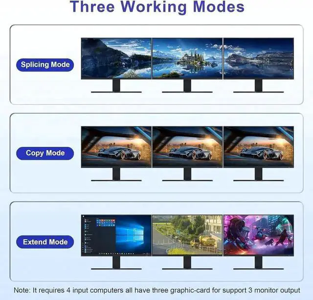 Alt view image 7 of 7 - Vszerda 4-Port Triple Monitor KVM Switch (2DP+1HDMI), 8K@60Hz & 4K@144Hz, Audio + 3 USB3.0 for 4 PCs 3 Screens