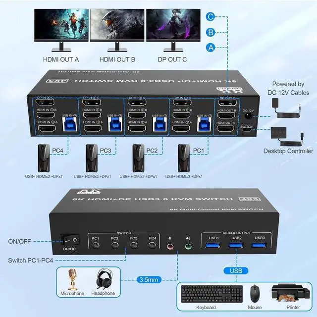 Alt view image 3 of 7 - Vszerda 4-Port Triple Monitor KVM Switch (2×HDMI2.1+DP1.4), 8K@60Hz, USB3.0 with Audio & Mic, 4 PCs Share 3 Displays