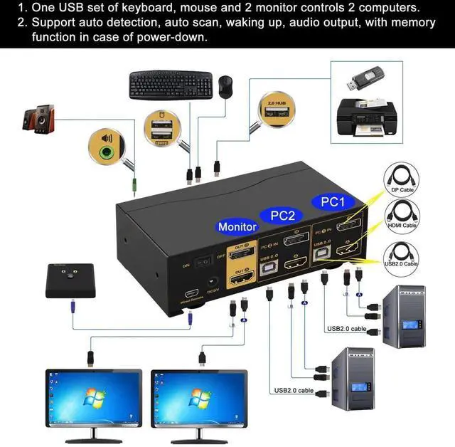 Alt view image 2 of 7 - Vszerda CKL 2-Port Dual Monitor KVM Switch (HDMI+DP), 4K for 2 PCs 2 Screens