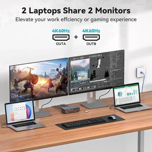 Alt view image 6 of 7 - USB-C KVM Docking Station for 2 Computers & 2 Monitors, Dual HDMI 4K@60Hz KVM Switch with Built-in EDID Emulator, Share 1G Ethernet, 5×USB A/C Ports, SD & MicroSD Card Reader, Compatible with Dual Mac