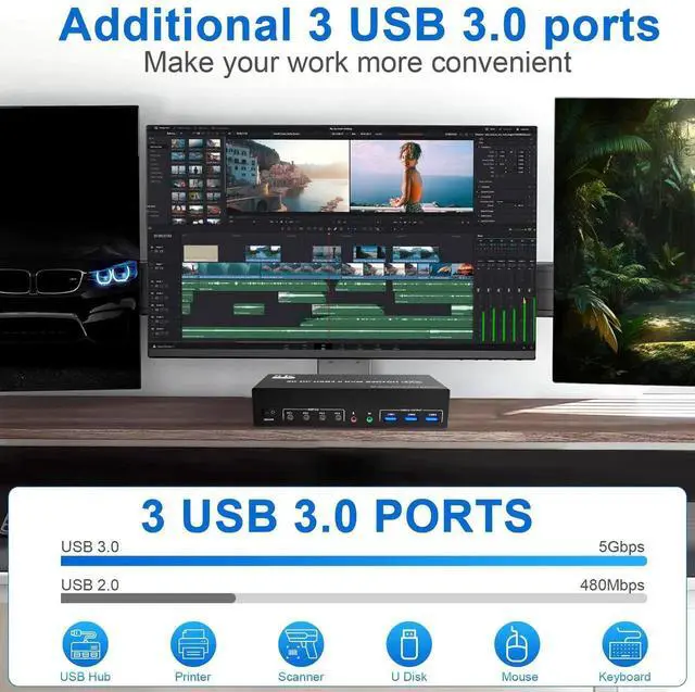 Alt view image 3 of 7 - Vszerda 4-Port DP1.4 Triple Monitor USB3.0 KVM Switch, 8K@60Hz, Audio & Mic, 3 USB3.0 Ports, Black Manual Switch for 4 PCs 3 Displays