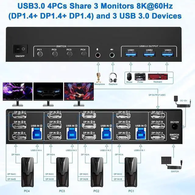 Alt view image 5 of 7 - Vszerda 4-Port DP1.4 Triple Monitor USB3.0 KVM Switch, 8K@60Hz, Audio & Mic, 3 USB3.0 Ports, Black Manual Switch for 4 PCs 3 Displays