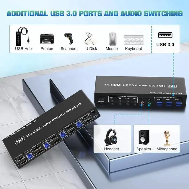 Alt view image 3 of 7 - Vszerda 4-Port Dual HDMI USB3.0 KVM Switch 4 In 2 Out, 4K@60Hz with EDID Emulator, Audio & Mic, 3 USB3.0 Ports