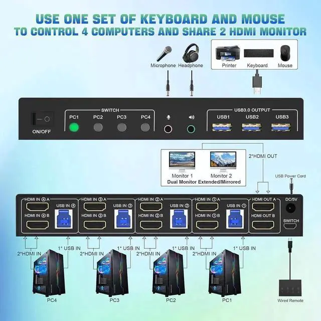 Alt view image 4 of 7 - Vszerda 4-Port Dual HDMI USB3.0 KVM Switch 4 In 2 Out, 4K@60Hz with EDID Emulator, Audio & Mic, 3 USB3.0 Ports