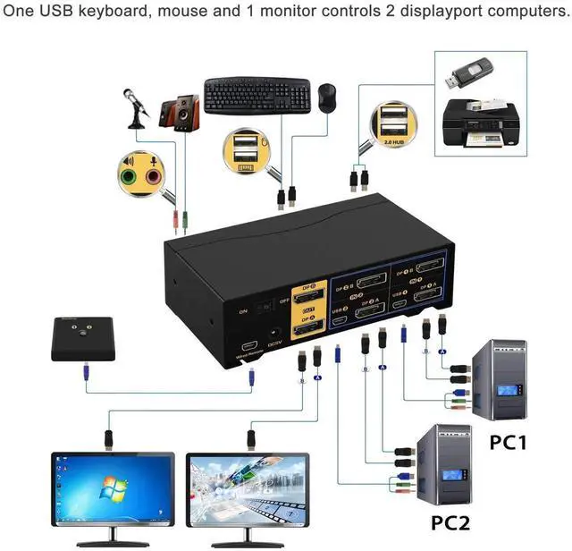 Alt view image 2 of 7 - Vszerda CKL 2-Port Dual DP KVM Switch, 4K Dual DisplayPort for 2 PCs 2 Monitors
