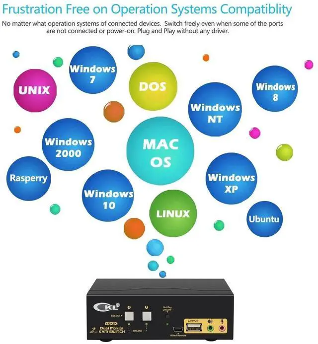 Alt view image 6 of 7 - Vszerda CKL 2-Port Dual HDMI KVM Switch for 2 PCs 2 Monitors, 4K@30Hz Dual Monitor HDMI KVM Switch