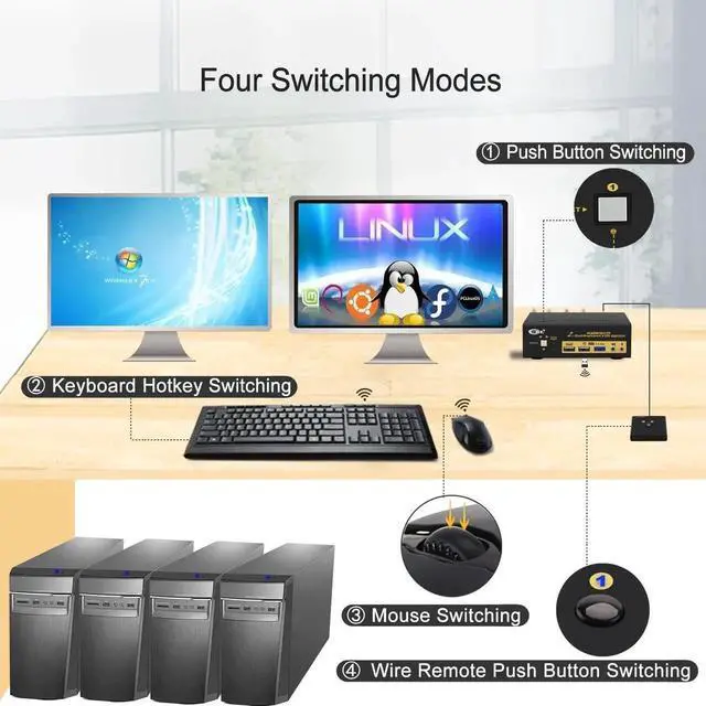 Alt view image 4 of 7 - Vszerda CKL 2-Port Dual DisplayPort KVM Switch, 4K@60Hz with Hotkey Switch for 2 PCs & 2 Monitors