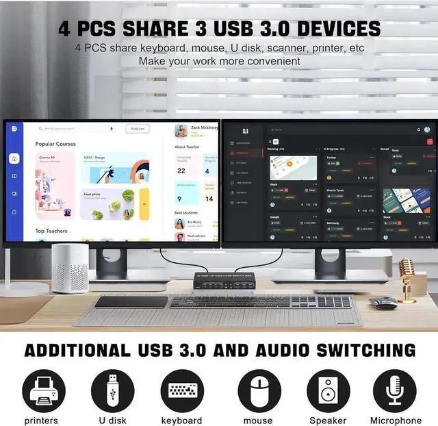 Alt view image 5 of 7 - Vszerda 4-Port HDMI+DP Dual Monitor USB3.0 KVM Switch, 4K@60Hz, Independent Audio & Mic, 3 USB3.0 Ports