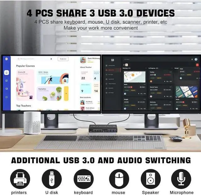 Alt view image 6 of 7 - Vszerda 4-Port Dual Monitor KVM Switch (HDMI+DP), 4K@60Hz, USB3.0 with Audio & Mic Jack, 4 PCs Share 2 Monitors