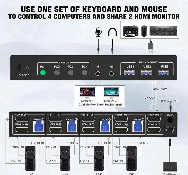 Alt view image 7 of 7 - Vszerda 4-Port Dual Monitor KVM Switch (HDMI+DP), 4K@60Hz, USB3.0 with Audio & Mic Jack, 4 PCs Share 2 Monitors