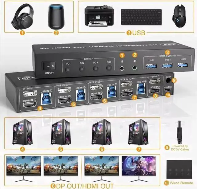 Alt view image 5 of 7 - Vszerda 4-Port HDMI+DP Dual Monitor KVM Switch 4K@60Hz, USB3.0, Audio & Mic, 3 USB Ports, Wired Remote