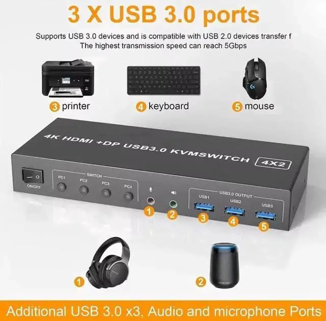Alt view image 6 of 7 - Vszerda 4-Port HDMI+DP Dual Monitor KVM Switch 4K@60Hz, USB3.0, Audio & Mic, 3 USB Ports, Wired Remote
