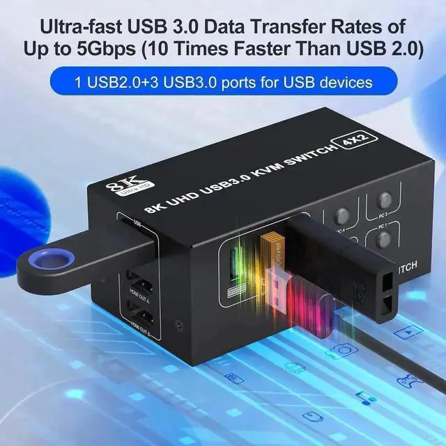 Alt view image 5 of 7 - Vszerda 4-Port Dual HDMI KVM Switch 4 In 2 Out, 8K@60Hz 4K@120Hz, 4 USB Ports
