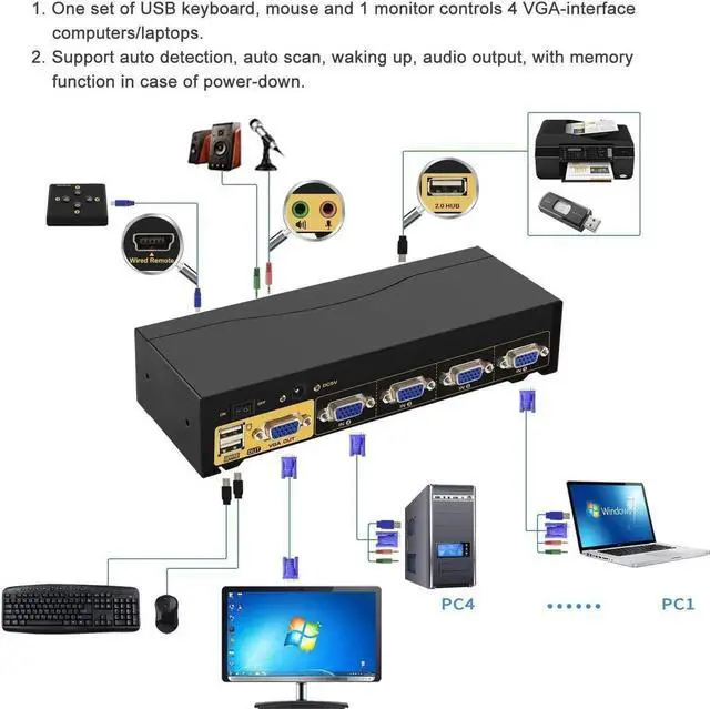 Alt view image 3 of 7 - Vszerda 4-Port 450MHz Auto VGA USB KVM Switch with Audio & Cables, Multi-PC Monitor Selector Compatible with Windows, Linux, Mac, Debian, Ubuntu, Fedora, Raspbian