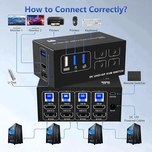 Alt view image 4 of 7 - Vszerda 4-Port HDMI+DP Dual Monitor KVM Switch, 8K@60Hz 4K@120Hz, USB3.0, Desktop Controller Included