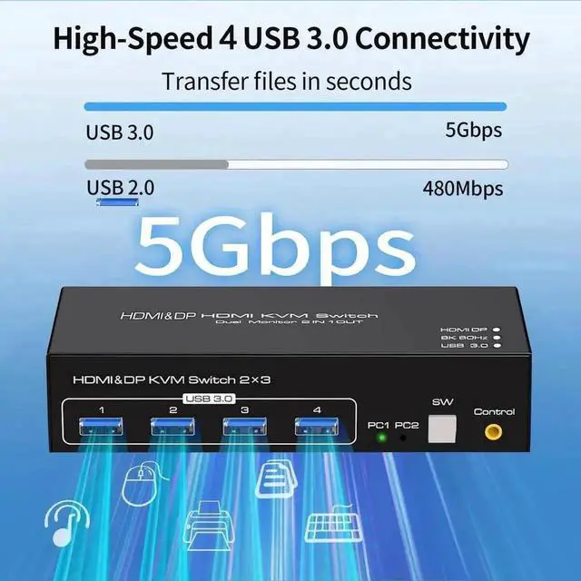 Alt view image 4 of 7 - Vszerda 2 Port Triple Monitor 1HDMI+2DP KVM Switch, 8K@60Hz 4K@120Hz USB3.0 KVM Switcher for 2 PCs Share 3 Displays & 4 USB Devices, Support Extend & Mirror Mode