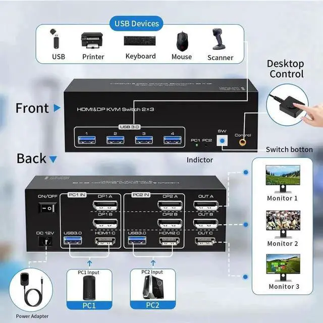 Alt view image 7 of 7 - Vszerda 2 Port Triple Monitor 1HDMI+2DP KVM Switch, 8K@60Hz 4K@120Hz USB3.0 KVM Switcher for 2 PCs Share 3 Displays & 4 USB Devices, Support Extend & Mirror Mode