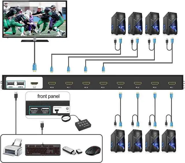 Alt view image 2 of 7 - Vszerda 8-Port Rack Mount HDMI KVM Switch 8 In 1 Out, 4K@30Hz, 4 USB2.0 Hub with KVM Cables, IR Remote & Desktop Controller
