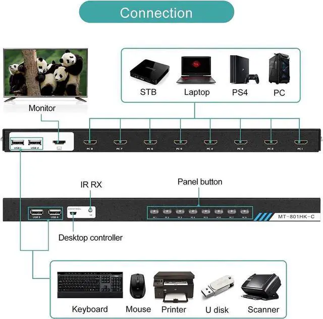 Alt view image 4 of 7 - Vszerda 8-Port Rack Mount HDMI KVM Switch 8 In 1 Out, 4K@30Hz, 4 USB2.0 Hub with KVM Cables, IR Remote & Desktop Controller