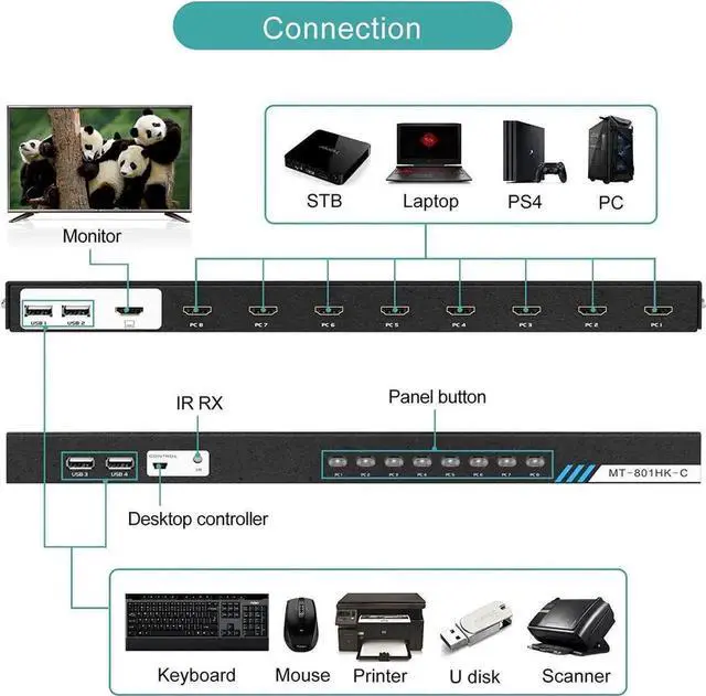 Alt view image 2 of 7 - Vszerda 8-Port Rack Mount HDMI KVM Switch, 4K@30Hz, 8-In-1-Out, with KVM Cables, IR Remote, Desktop Control & 4 USB 2.0 Hub