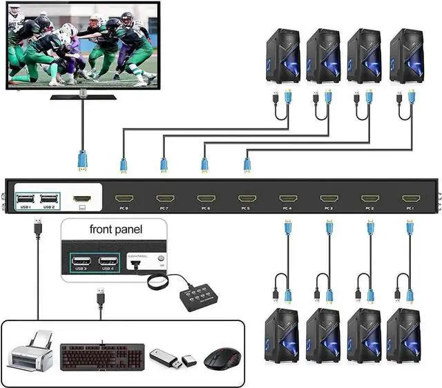 Alt view image 7 of 7 - Vszerda 8-Port Rack Mount HDMI KVM Switch, 4K@30Hz, 8-In-1-Out, with KVM Cables, IR Remote, Desktop Control & 4 USB 2.0 Hub