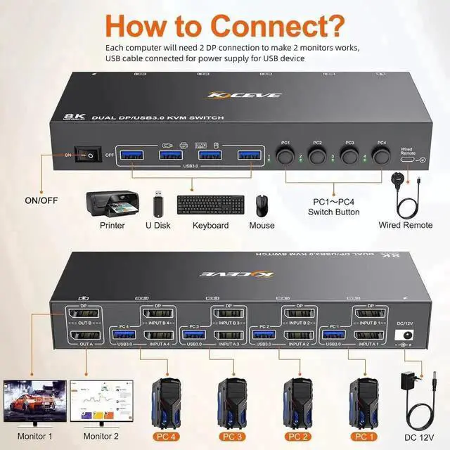 Alt view image 4 of 7 - Vszerda 4-Port Dual DP KVM Switch 4 In 2 Out, 8K@30Hz, USB3.0, Wired Remote & USB Cables Included