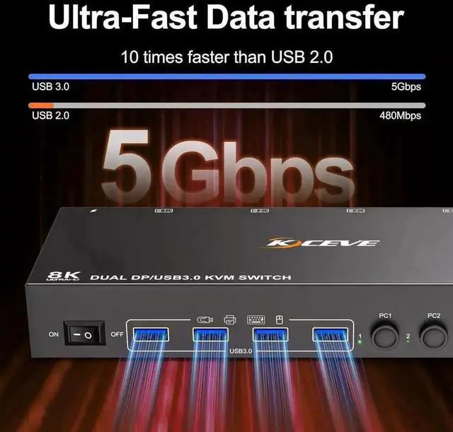 Alt view image 6 of 7 - Vszerda 4-Port Dual DP KVM Switch 4 In 2 Out, 8K@30Hz, USB3.0, Wired Remote & USB Cables Included