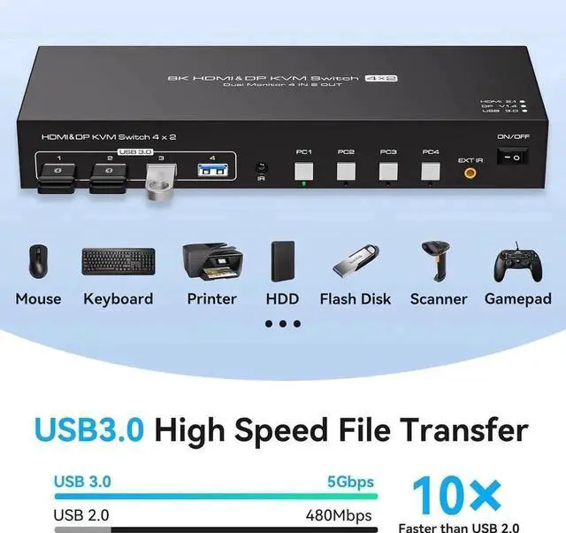 Alt view image 4 of 7 - Vszerda 4-Port Dual Monitor HDMI2.1+DP1.4 KVM Switch, 8K@60Hz, 4 USB3.0 Ports with IR Remote Control