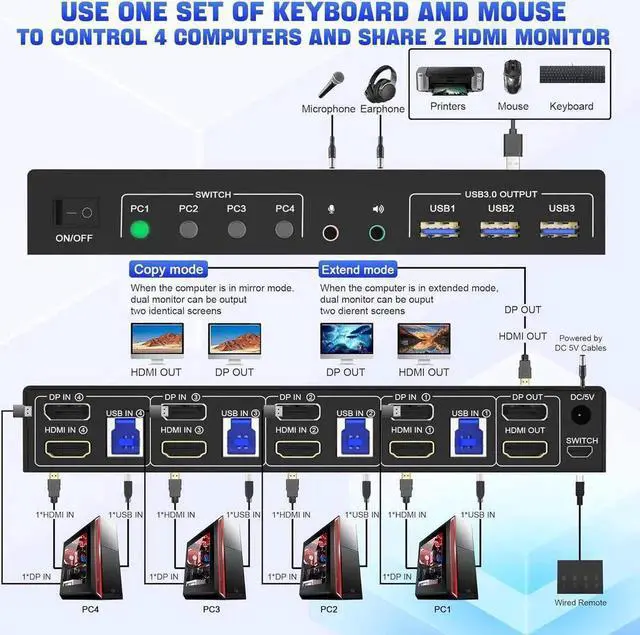 Alt view image 6 of 7 - Vszerda 4 Port Dual Monitor DP+HDMI Hybrid KVM Switch 4K@60Hz USB 3.0, Audio & Mic Jack, 3 USB 3.0 Ports for 4 PCs Share 2 Displays, Keyboard & Headsets