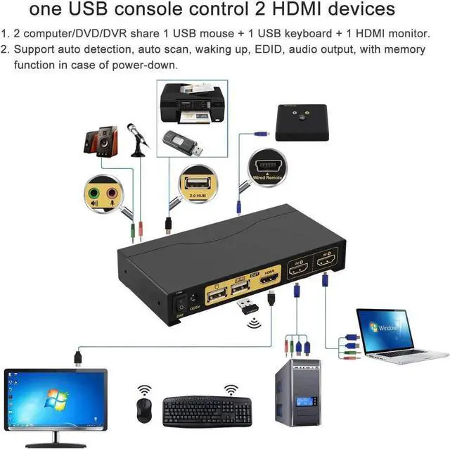 Alt view image 2 of 6 - Vszerda CKLau 2 Port HDMI 2.0 KVM Switch 4K@60Hz HDR10 EDID, 2 PCs Share Monitor Keyboard Mouse USB 2.0 Devices, With Audio & Cables