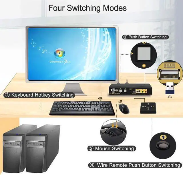 Alt view image 6 of 6 - Vszerda CKLau 2 Port HDMI 2.0 KVM Switch 4K@60Hz HDR10 EDID, 2 PCs Share Monitor Keyboard Mouse USB 2.0 Devices, With Audio & Cables
