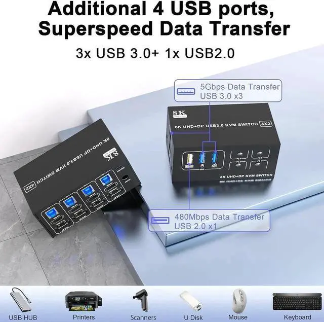 Alt view image 2 of 7 - Vszerda 4 Port Dual Monitor DP1.4 & HDMI2.1 Hybrid KVM Switch 8K@60Hz USB3.0 5Gbps, 4 USB Sharing Ports for 4 PCs Share 2 Displays