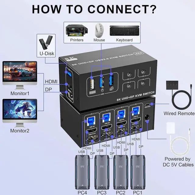 Alt view image 7 of 7 - Vszerda 4 Port Dual Monitor DP1.4 & HDMI2.1 Hybrid KVM Switch 8K@60Hz USB3.0 5Gbps, 4 USB Sharing Ports for 4 PCs Share 2 Displays