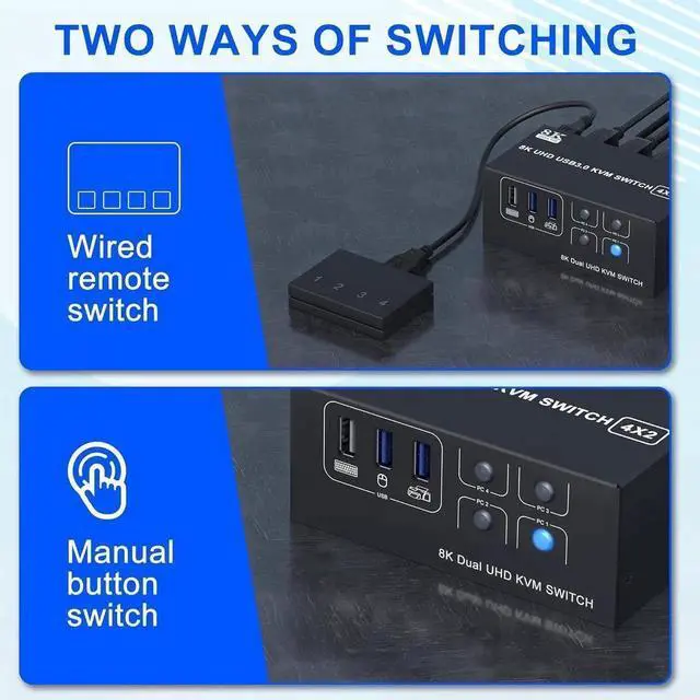 Alt view image 3 of 7 - 4 Port Dual Monitor 8K HDMI KVM Switch with 3 USB 3.0 Ports, Wired Remote & Power Adapter, Mirror & Extended Display Modes, Compatible with Windows/Vista/XP/Mac OS/Linux for 4 PCs Share 2 Monitors