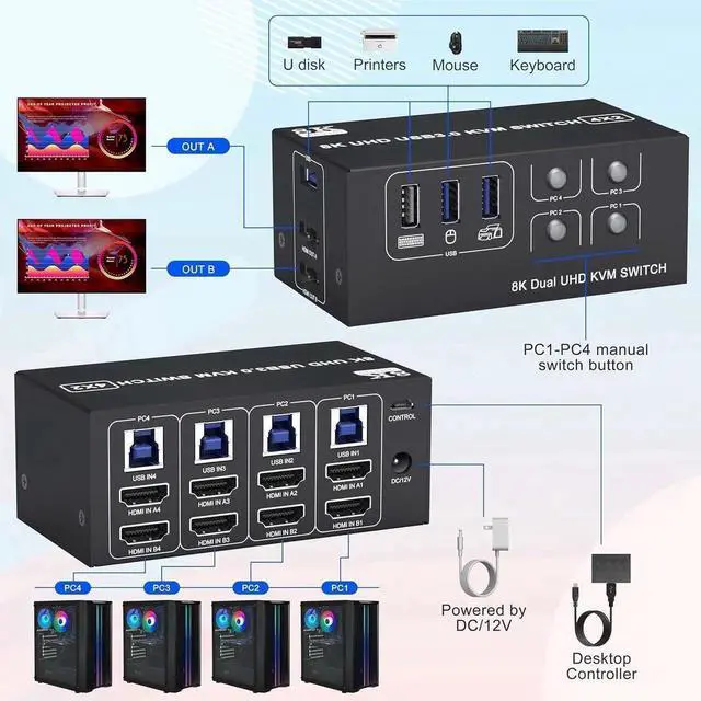 Alt view image 2 of 7 - 4 Port Dual Monitor 8K HDMI KVM Switch with 3 USB 3.0 Ports, Wired Remote & Power Adapter, Mirror & Extended Display Modes, Compatible with Windows/Vista/XP/Mac OS/Linux for 4 PCs Share 2 Monitors