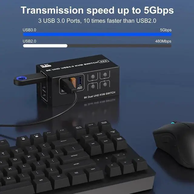 Alt view image 5 of 7 - 4 Port Dual Monitor 8K HDMI KVM Switch with 3 USB 3.0 Ports, Wired Remote & Power Adapter, Mirror & Extended Display Modes, Compatible with Windows/Vista/XP/Mac OS/Linux for 4 PCs Share 2 Monitors